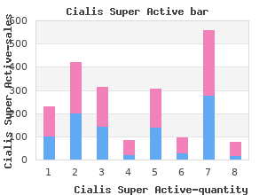 discount cialis super active 20mg